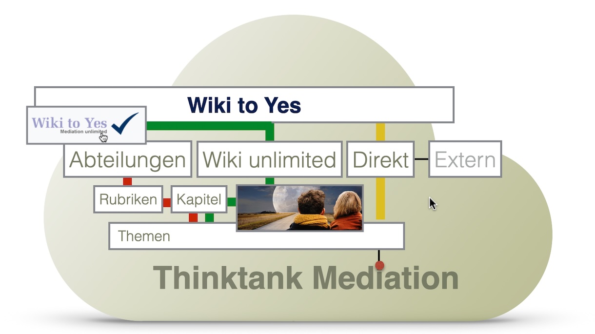 WikiUnlimited